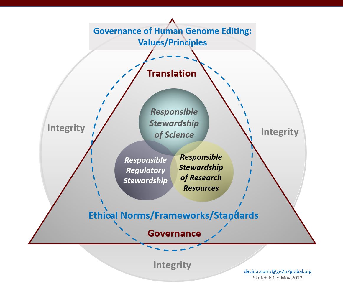 About Center For Genomic Medicine Governance Ethics Policy